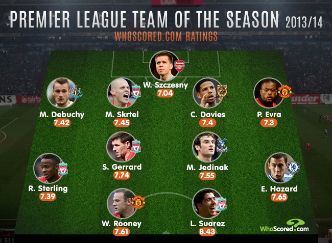 Premier League Team of the Season