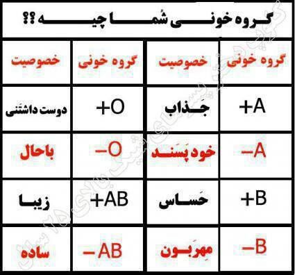 گروه خونی شما چیه؟