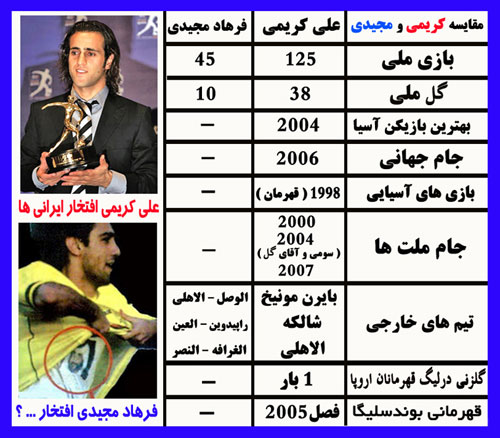 فقط مقایسه!
