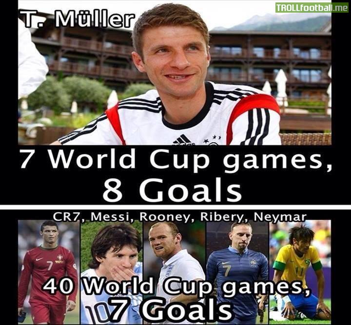 MULLER=MESSI + RONNEY + NEYMAR+RIBERY + RONALDO
