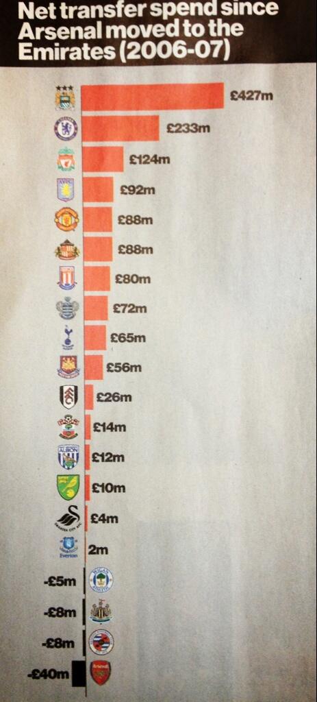 arsenal transfer