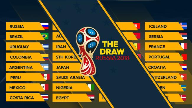 جام جهانی 2018 - سید بندی مسابقات 
