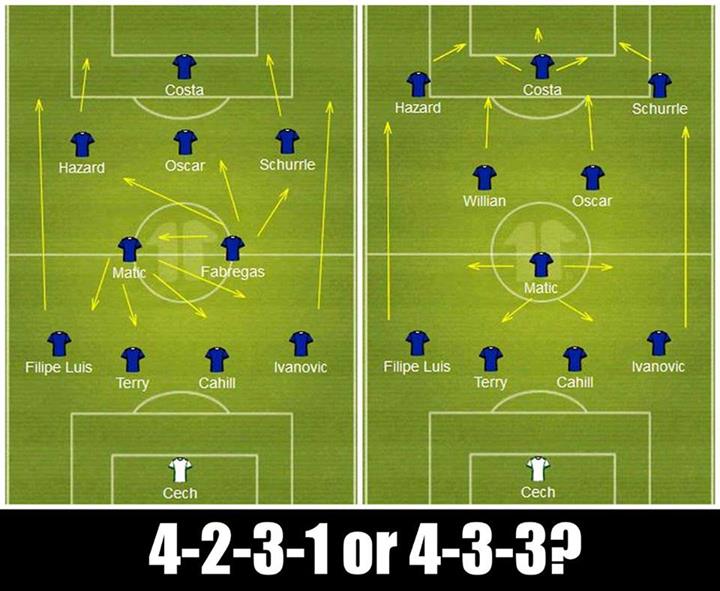 بررسی ترکیب چلسی=CHELSEA IS LOVE