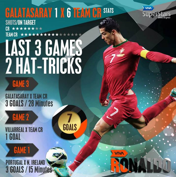 Cr7