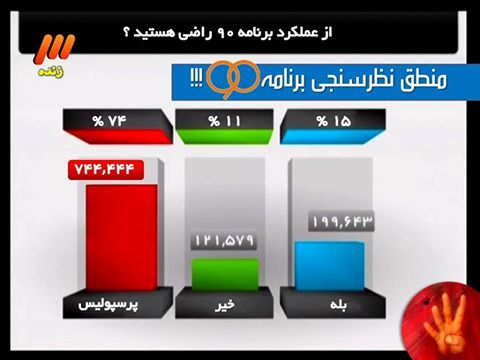 حکایت نظرسنجی های برنامه نود!