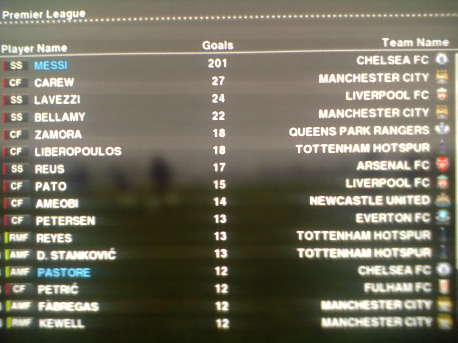 رکورد من در PES 2013