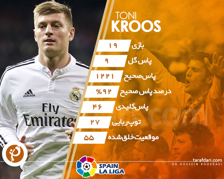 هافبک آلمانی رئال مادرید - اینفوگرافیک تونی کروس - TONI KROOS