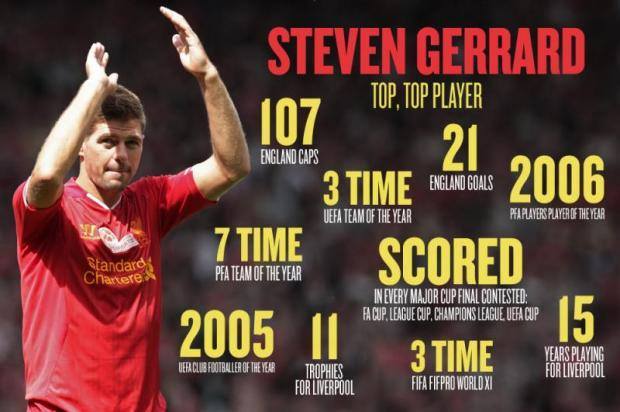 Steven Gerrard