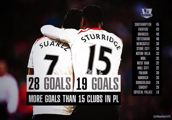 15<SAS