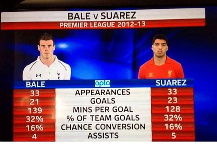 suarez vs bale