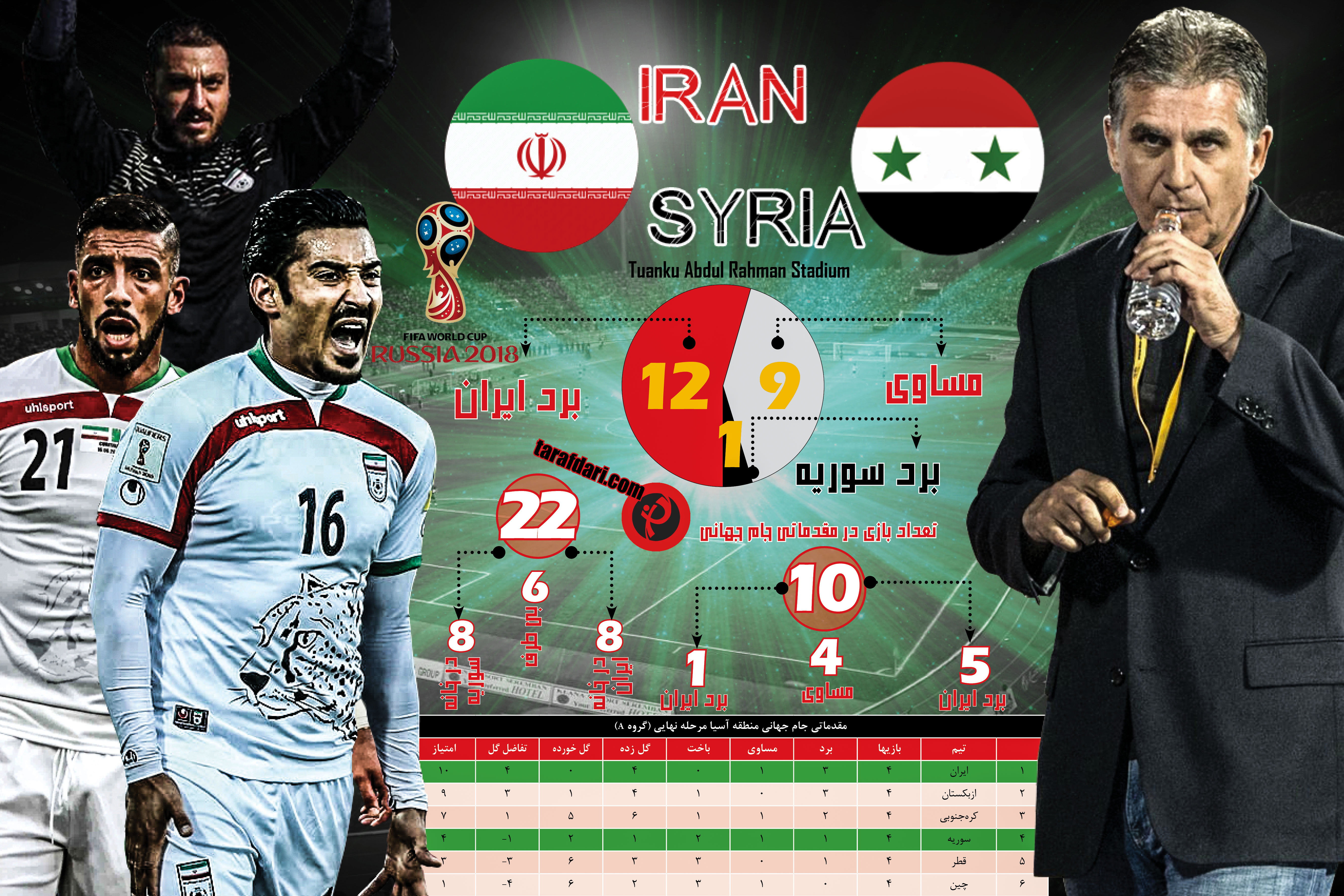 ایران سوریه مقدماتی جام جهانی