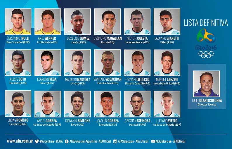 لیست نهایی تیم فوتبال آرژانتین برای المپیک 2016؛ غیبت دیبالا و حضور پسر سیمئونه