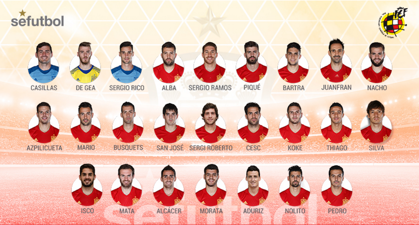 لیست تیم ملی اسپانیا؛ غیبت کوستا و اینیستا، حضور آدوریز و سرجی روبرتو