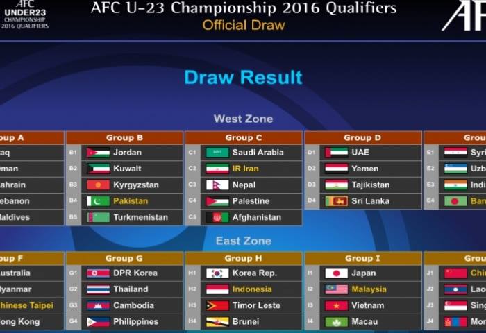ایران به مرحله بعدی مسابقات زیر 23ساله های آسیا صعود کرد