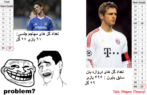 تورس = گلر بایرن