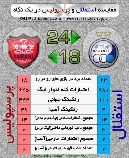تفاوت