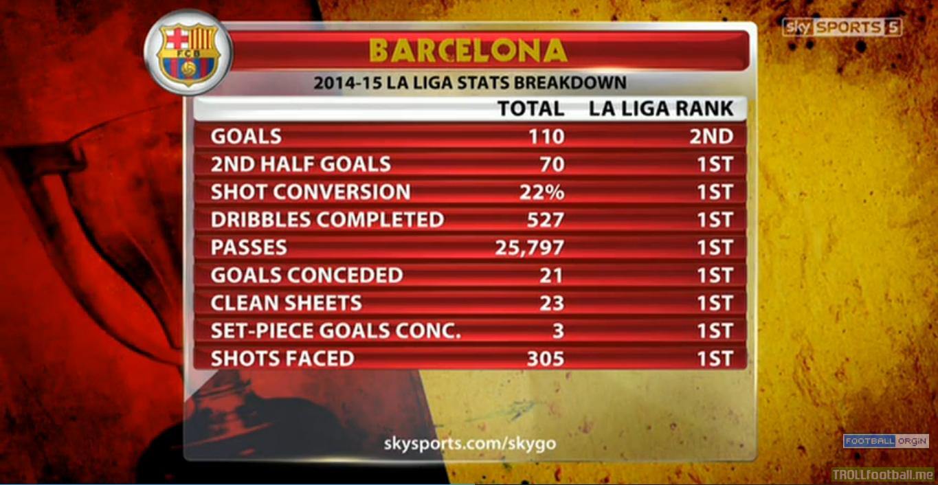باسلونا 2014-2015 لالیگا در یک نگاه