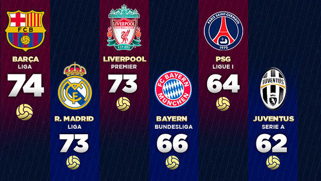 Goal kings of Europe