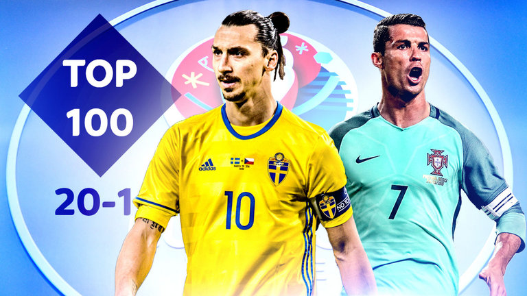100 بازیکن برتر یورو 2016 از نگاهWhoscored  شماره 1-20