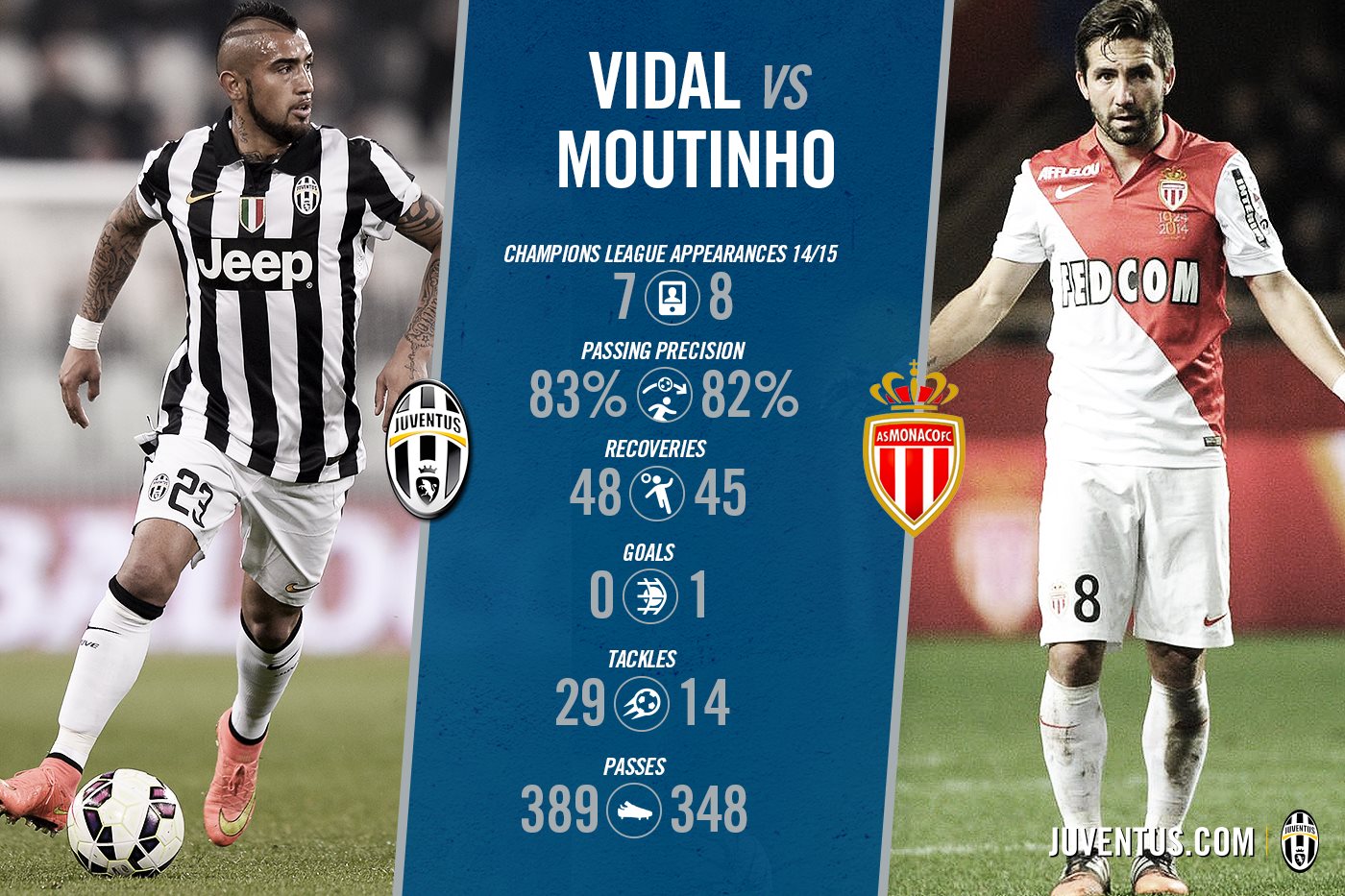 عکس روز: مقایسه آماری ویدال و موتینیو در لیگ قهرمانان