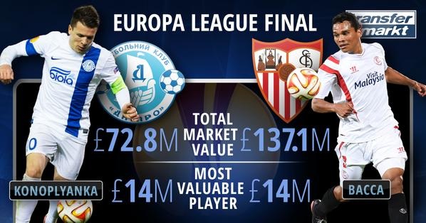 عکس روز: مقایسه ترکیب دو تیم فینالیست لیگ اروپا از لحاظ ارزش مالی