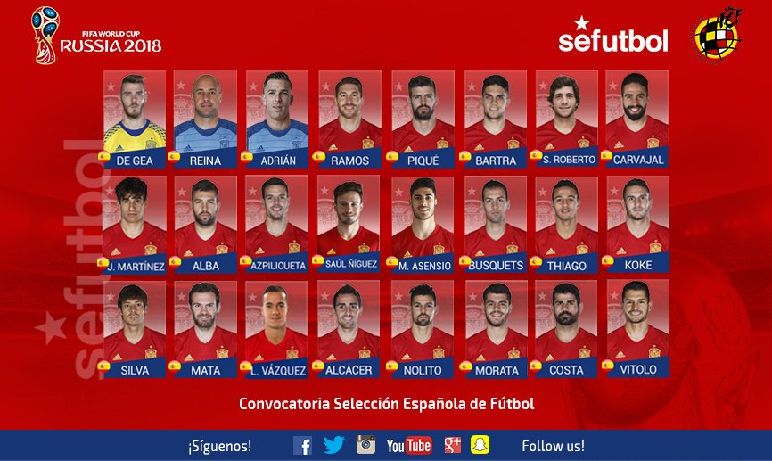 اولین لیست تیم ملی اسپانیا در دوره لوپتگی منتشر شد؛ غیبت کاسیاس، فابرگاس، خوانفران و اینیستا