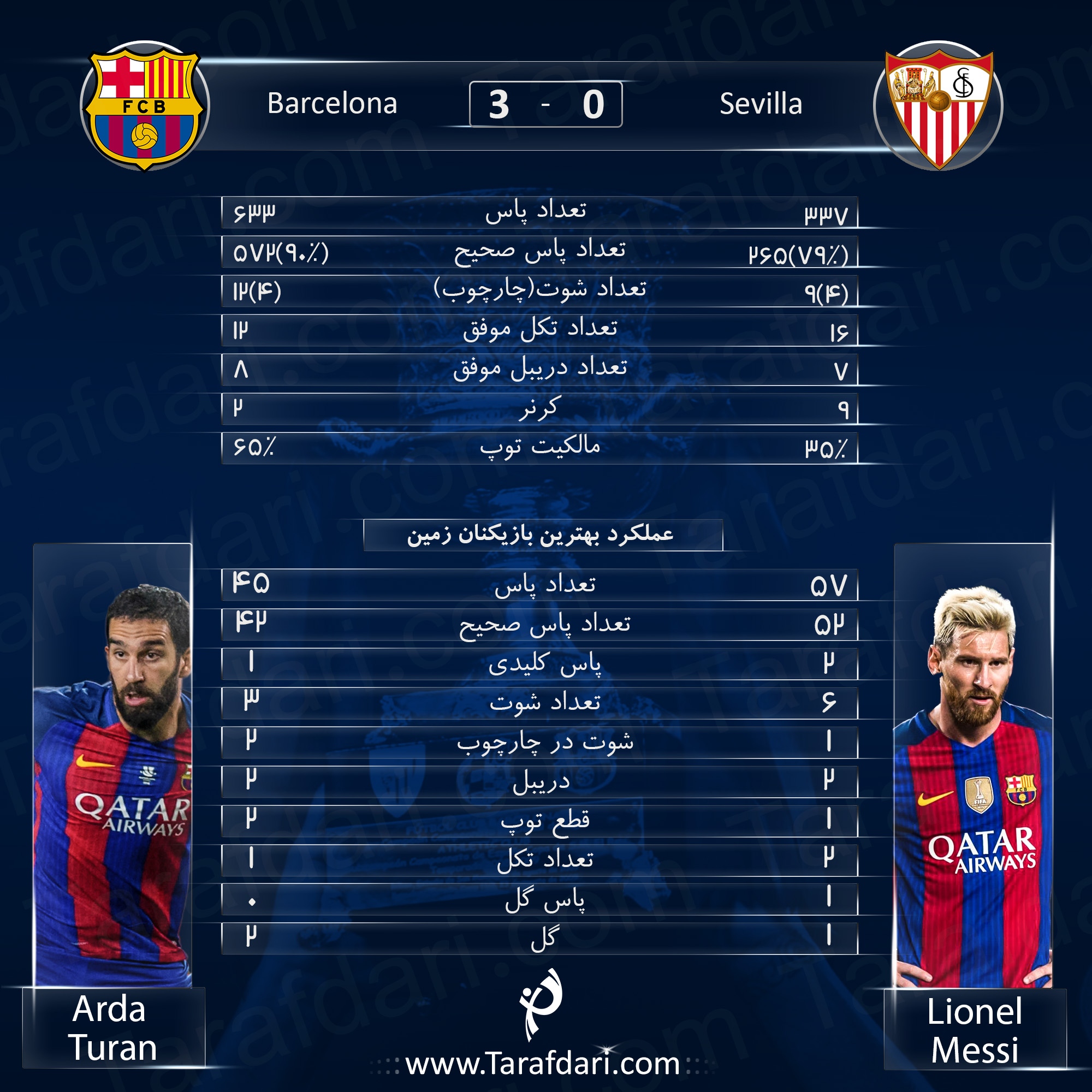 اینفوگرافیک اختصاصی طرفداری؛ آمار و ارقام بازی بارسلونا و سویا