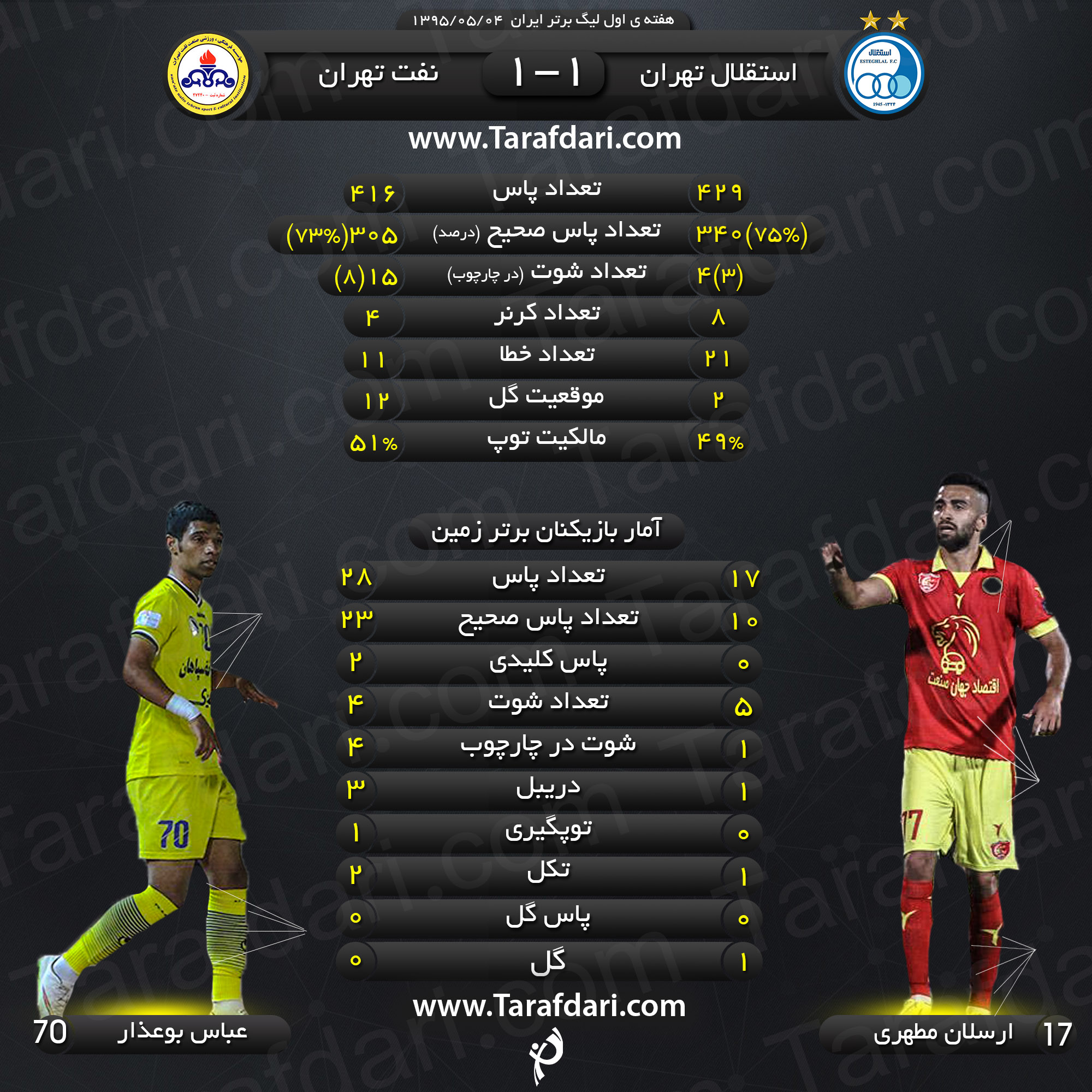 اینفوگرافیک اختصاصی طرفداری؛ آمار و ارقام بازی استقلال تهران - نفت تهران