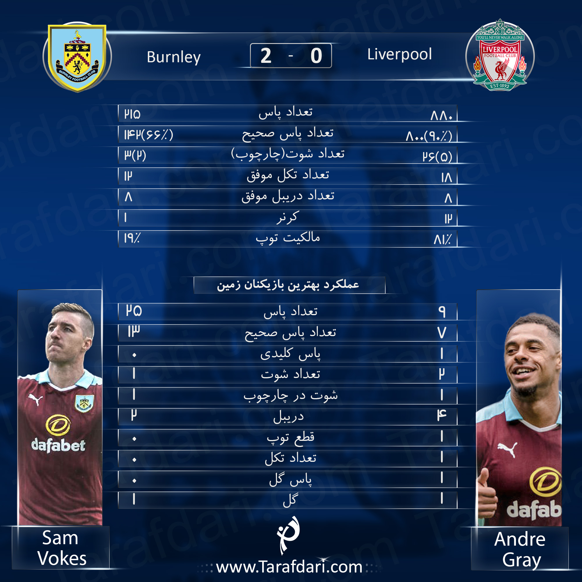اینفوگرافیک اختصاصی طرفداری؛ آمار و ارقام بازی برنلی و لیورپول