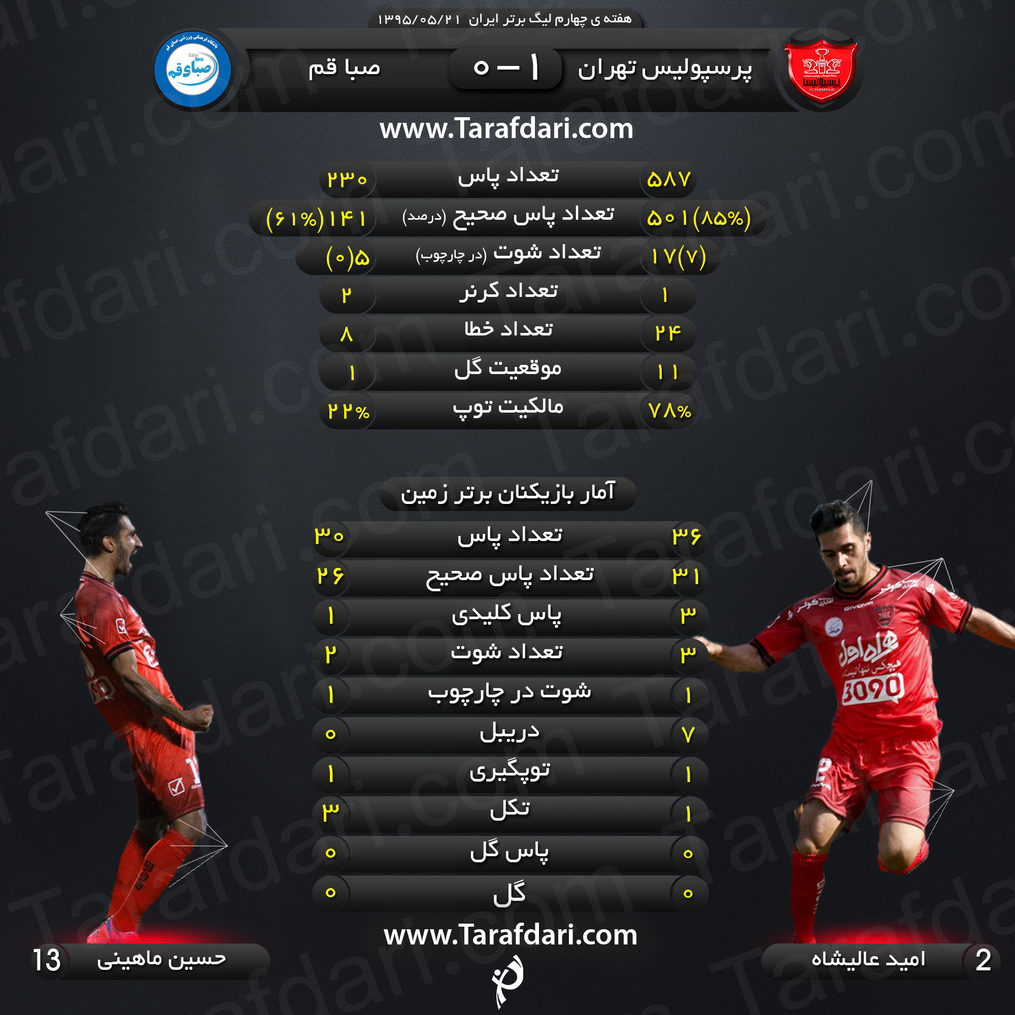 اینفوگرافیک اختصاصی طرفداری؛ آمار و ارقام بازی پرسپولیس و صبا قم