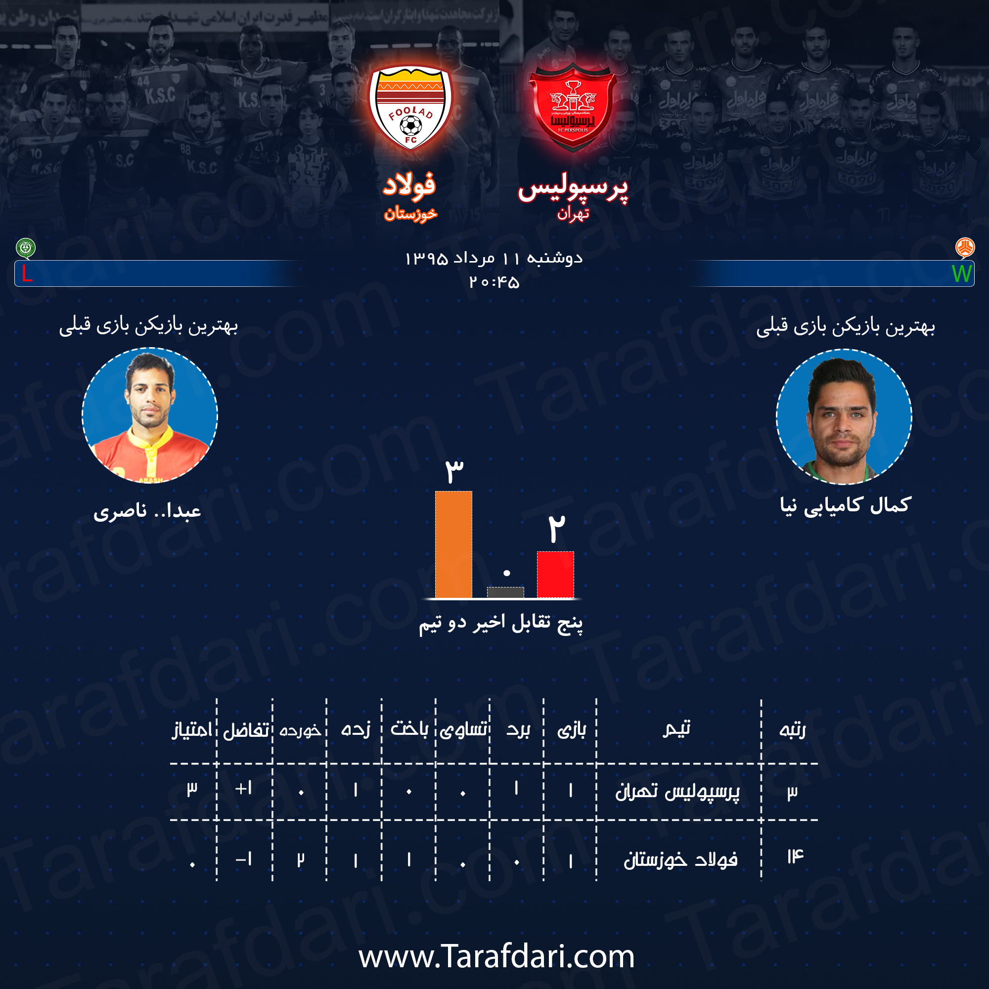 اینفوگرافیک اختصاصی طرفداری؛ پیش بازی دو تیم پرسپولیس تهران و فولاد خوزستان