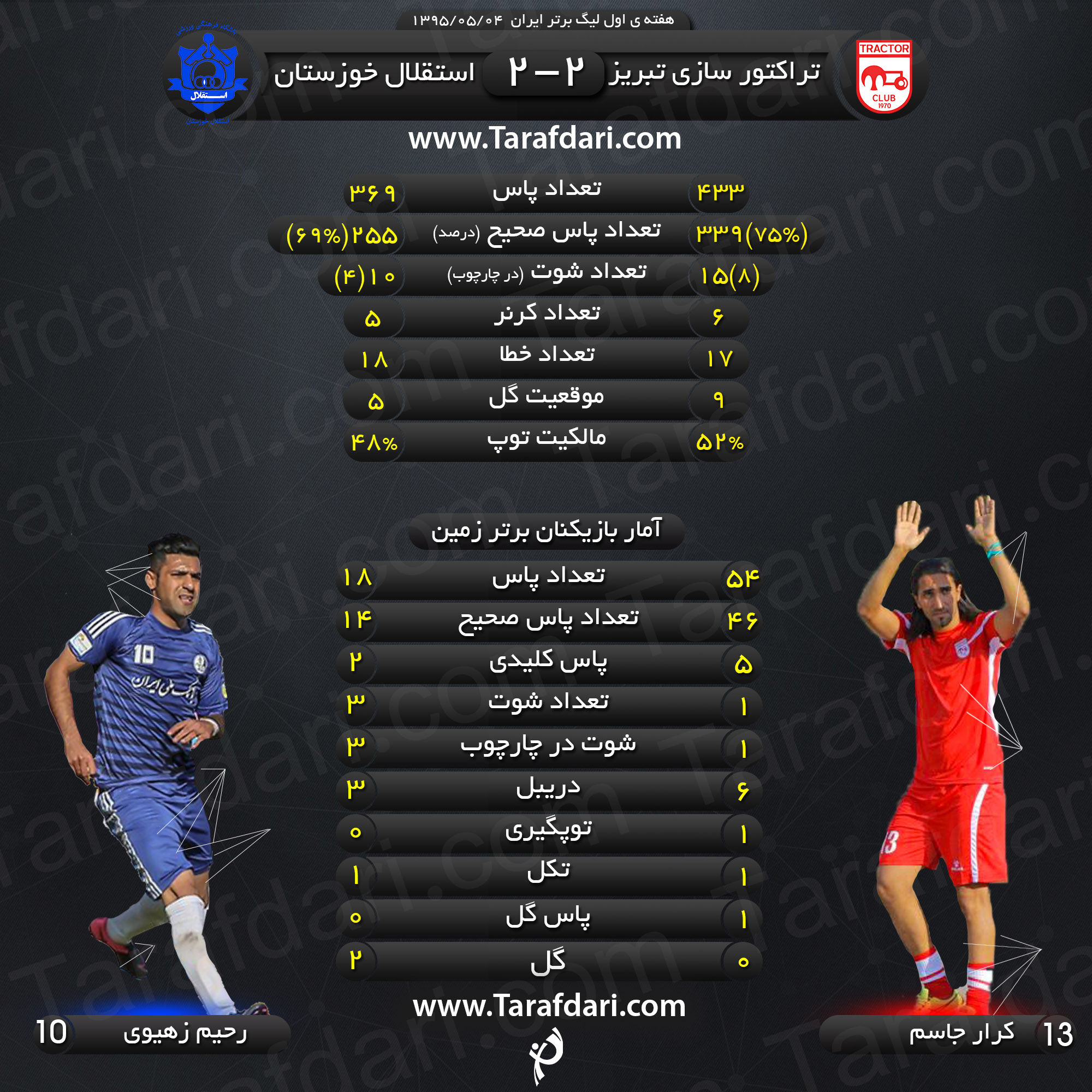 اینفوگرافیک اختصاصی طرفداری ؛ آمار و ارقام بازی تراکتور - استقلال خوزستان