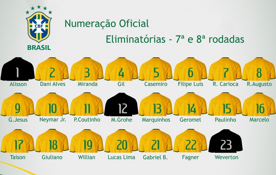 شماره پیراهن بازیکنان برزیل اعلام شد؛ سرگردانی گابی گل