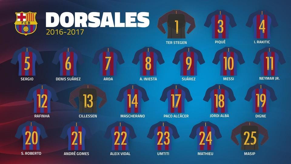 رسمی؛ شماره پیراهن بازیکنان بارسلونا برای فصل جدید؛ 17 مالِ آلکاسر شد