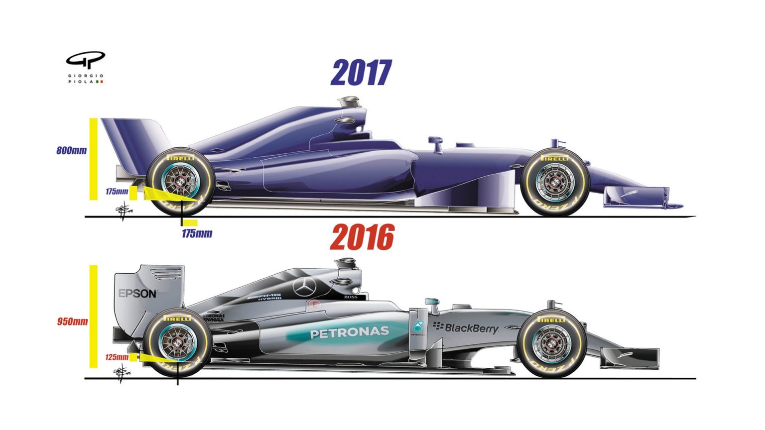 فرمول یک؛ تغییرات بدنه خودروها در فصل 2017