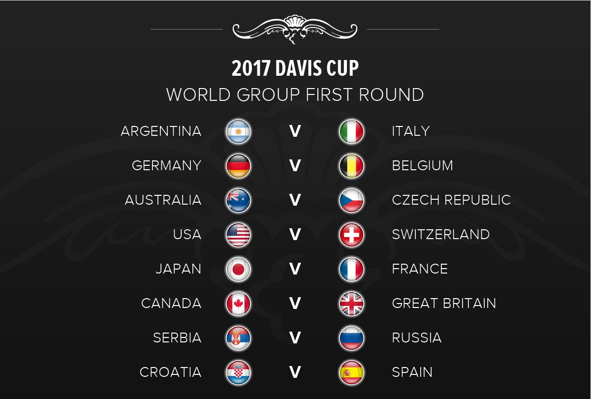 تنیس؛ قرعه کشی جام دیویس 2017 انجام شد؛ کرواسی رو در روی اسپانیا، آمریکا برابر سوئیس