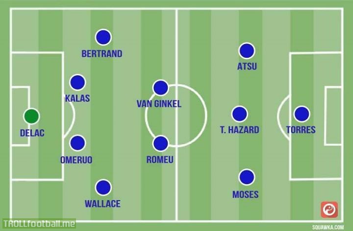 time gharzihaye chelsea
