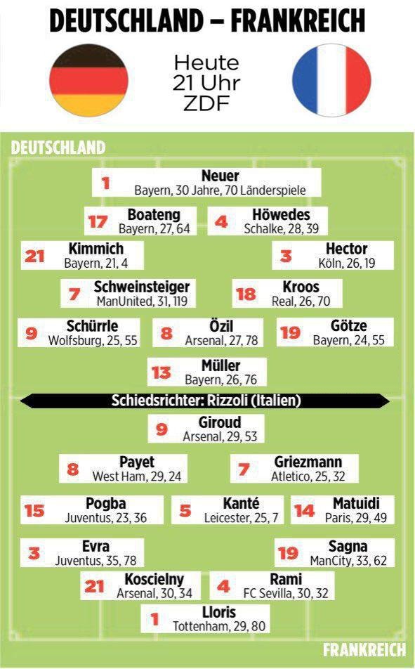 ترکیب احتمالی دو تیم آلمان و فرانسه از نگاه نشریه بیلد