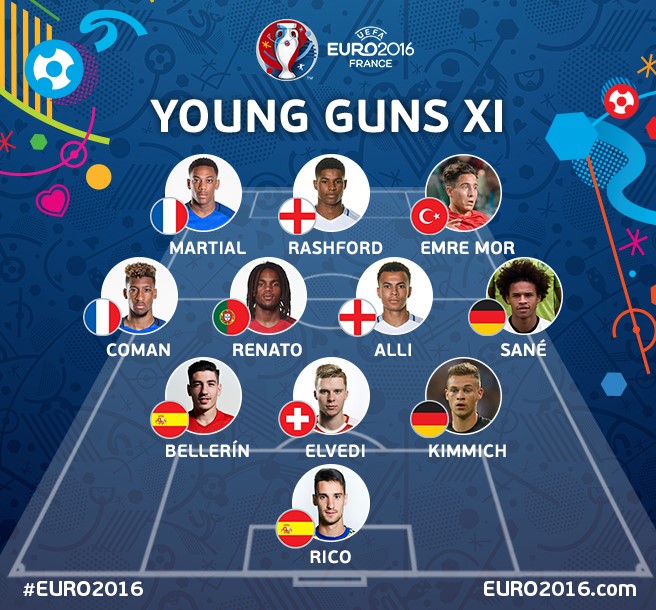 تیم منتخب بازیکنان جوان یورو 2016 (عکس)
