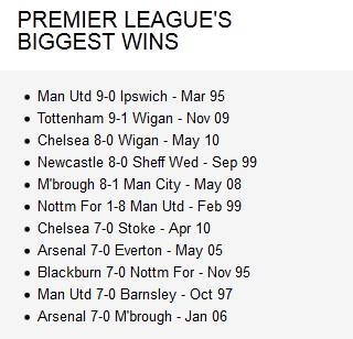 سنگین ترین نتایج تاریخ PremierLeague