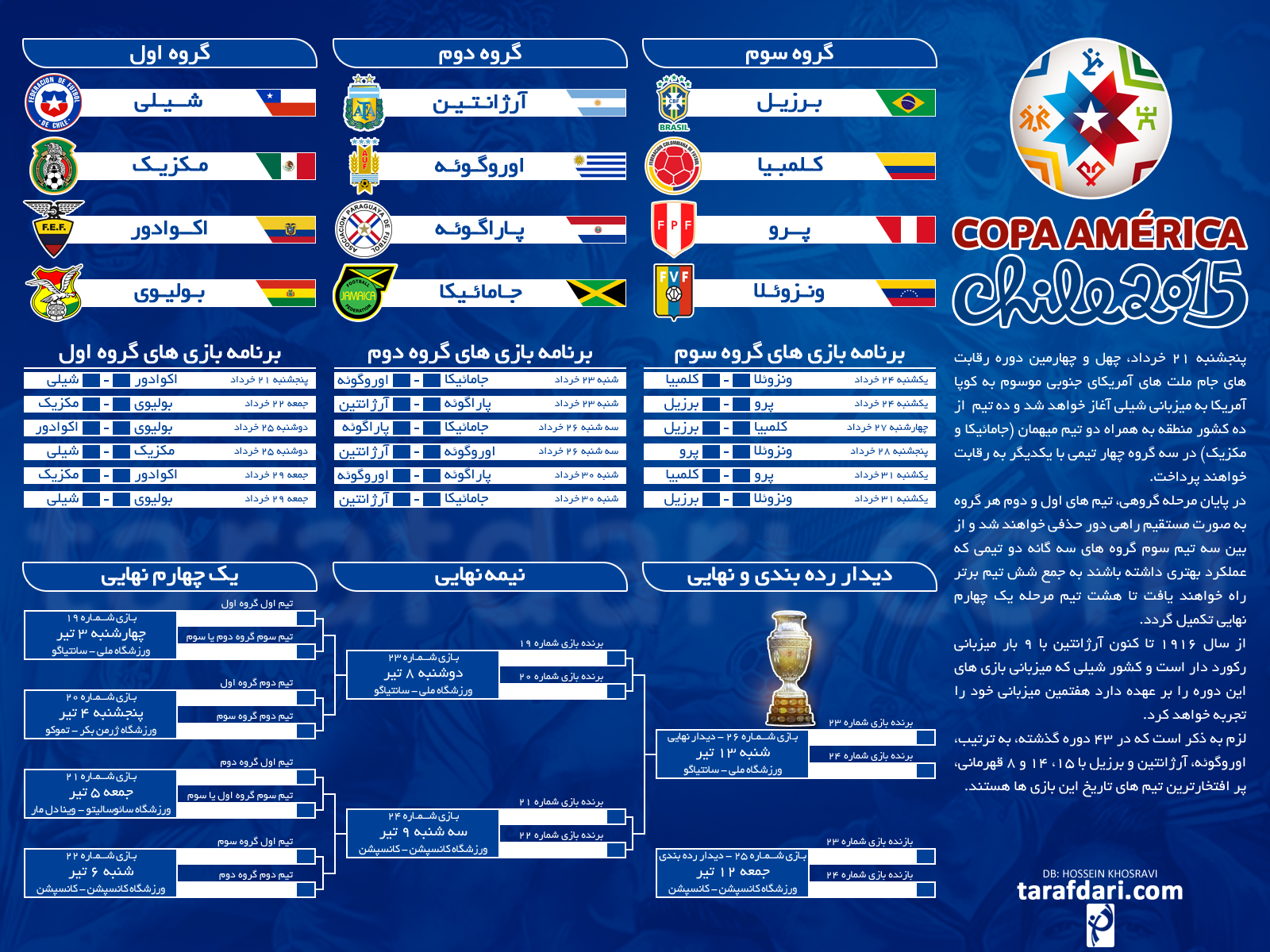 اینفوگرافیک اختصاصی: برنامه کامل رقابت های کوپا آمریکا