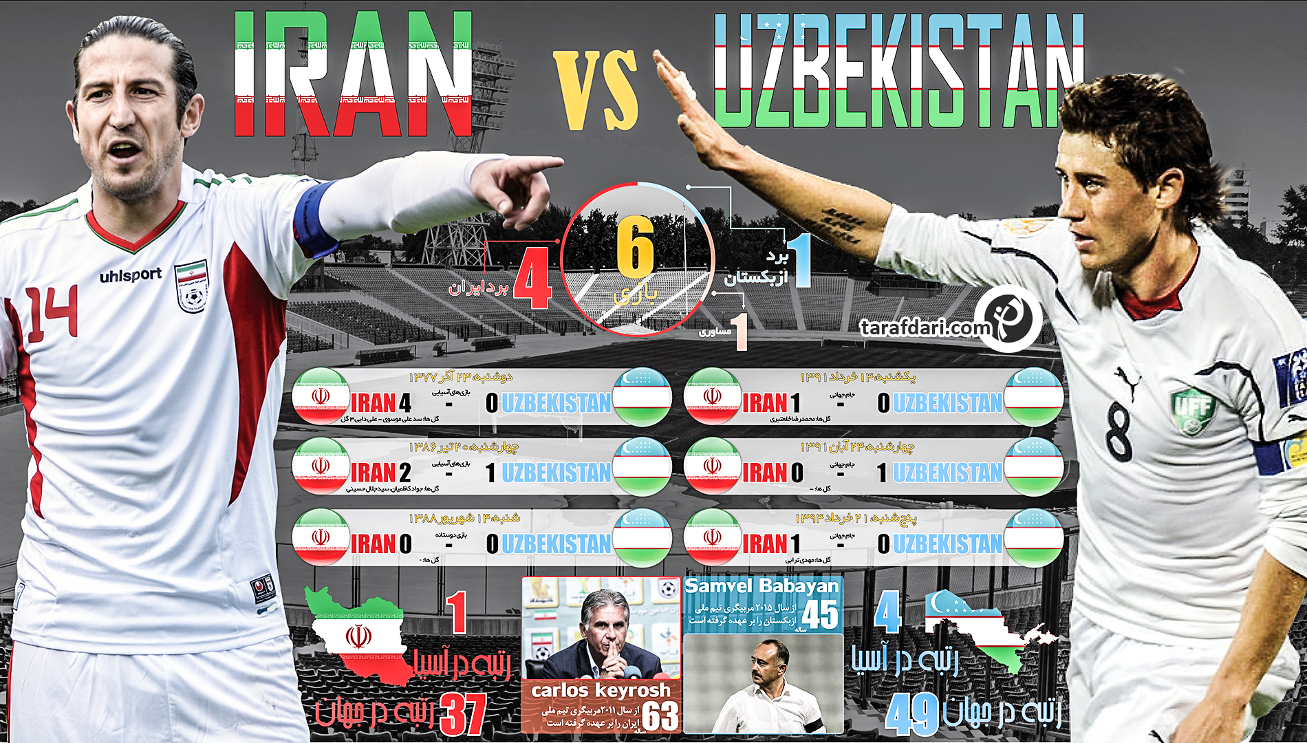 در یک نگاه؛ بررسی سابقه شش دیدار گذشته ازبکستان و ایران