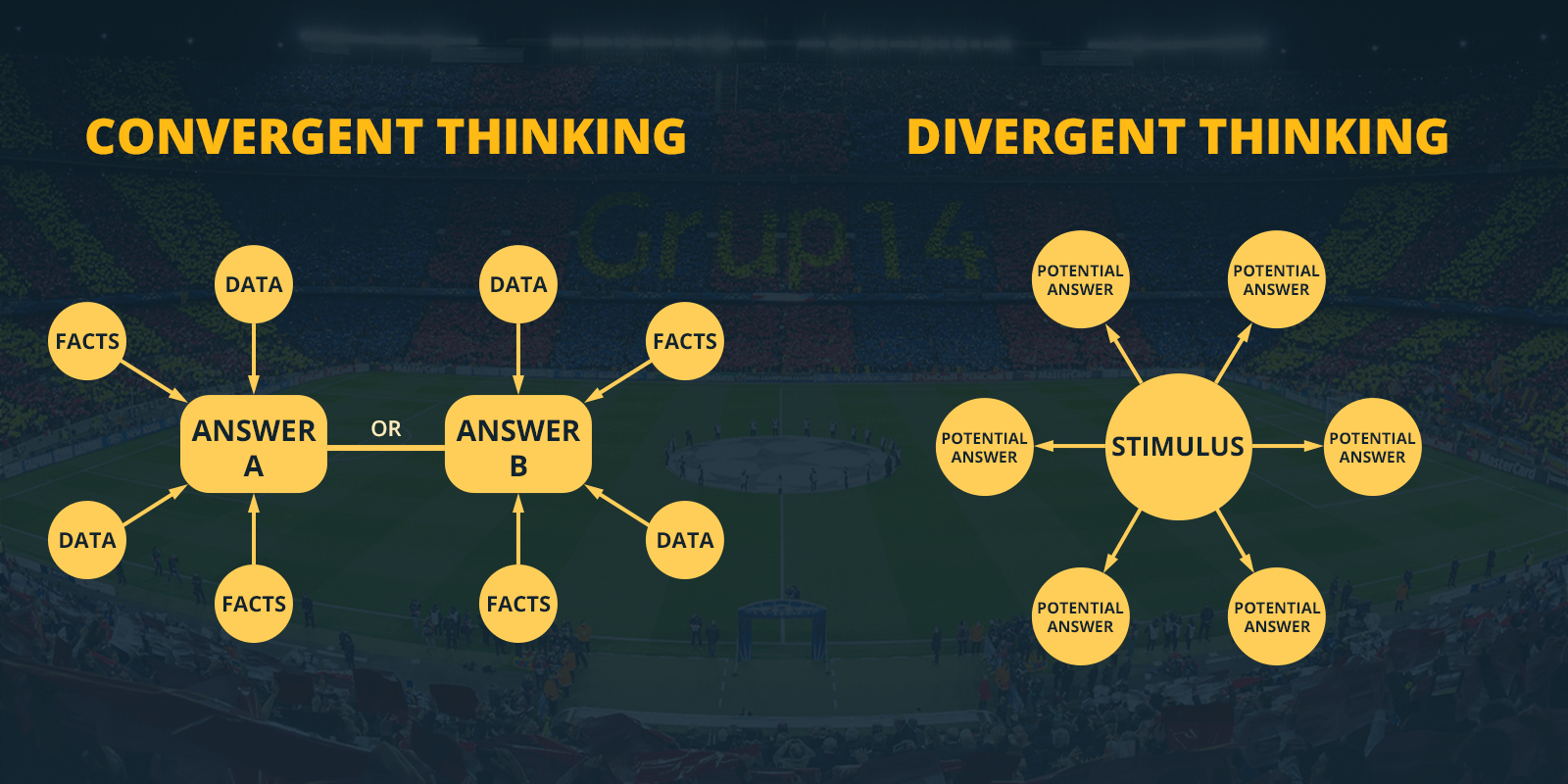 Дивергентные тесты. Convergent and Divergent thinking.