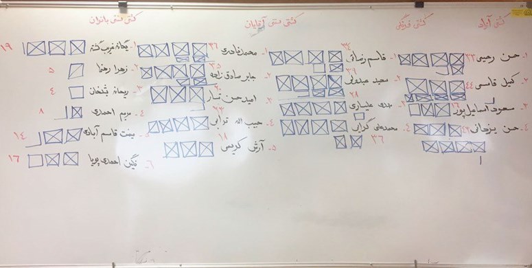 فدراسیون کشتی-کمیسیون ورزشکاران فدراسیون کشتی-کشتی آزاد-کشتی فرنگی-کشتی بانوان