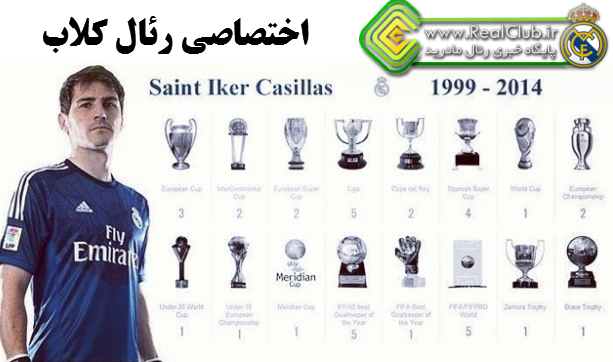 تمامی افتخارات ایکر 