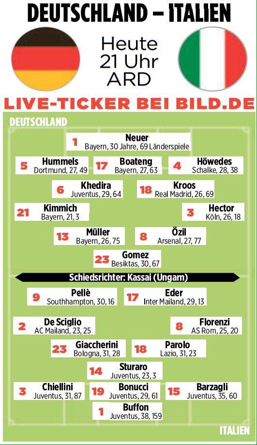 ترکیب احتمالی دو تیم آلمان و ایتالیا از نگاه نشریه بیلد 