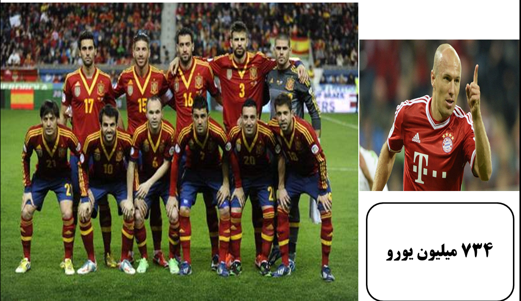 گران ترین بازیکن جام جهانی 2014