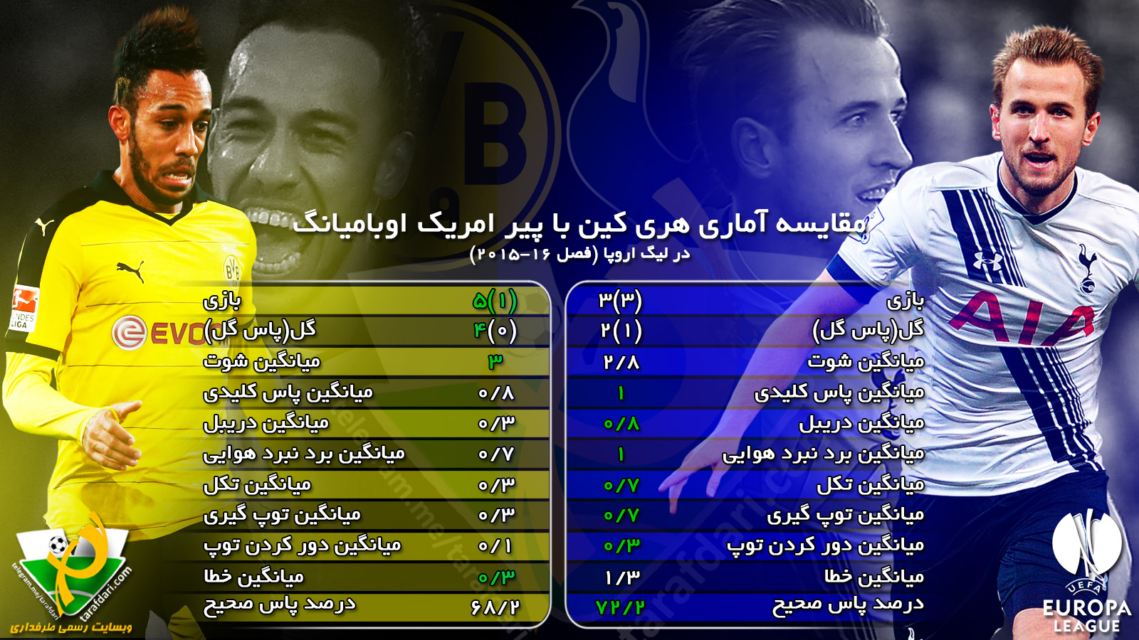 اینفوگرافی اختصاصی طرفداری؛  مقایسه عملکرد ستارگان بازی های حساس امشب لیگ اروپا