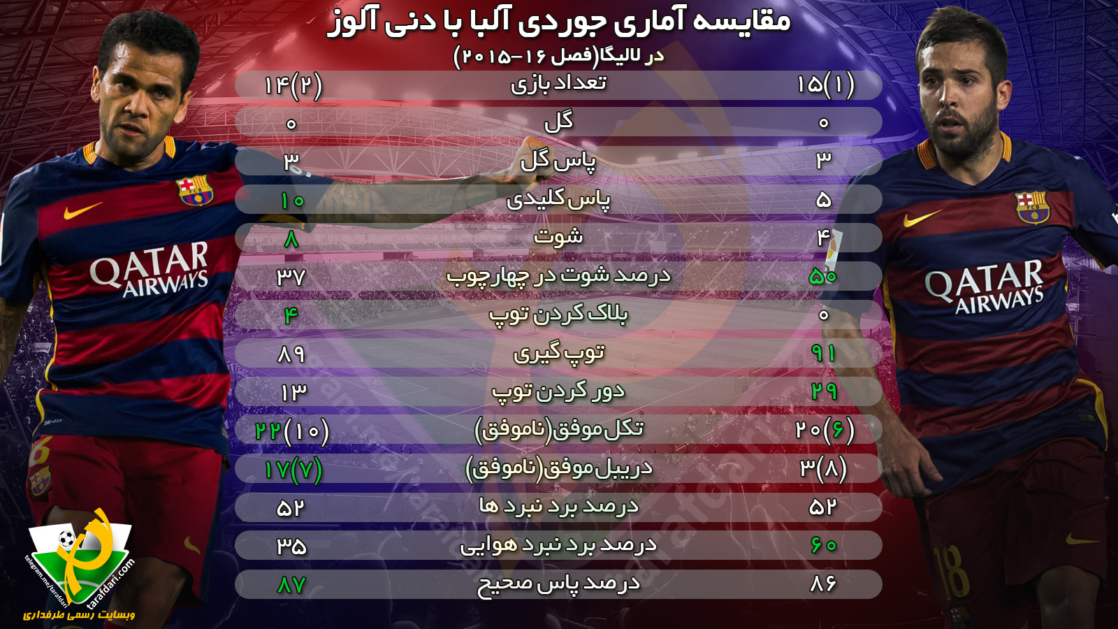 اینفوگرافی اختصاصی طرفداری؛ مقایسه آماری جوردی آلبا با دنی آلوز