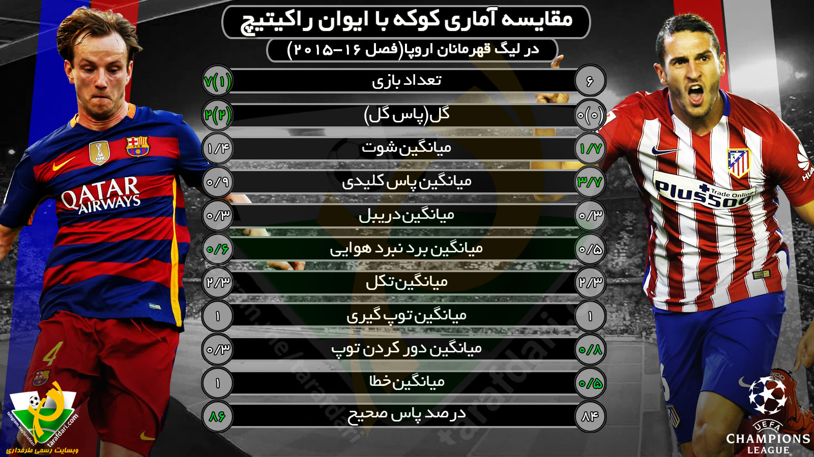 اینفوگرافی اختصاصی طرفداری؛  مقایسه عملکرد کوکه با ایوان راکیتیچ